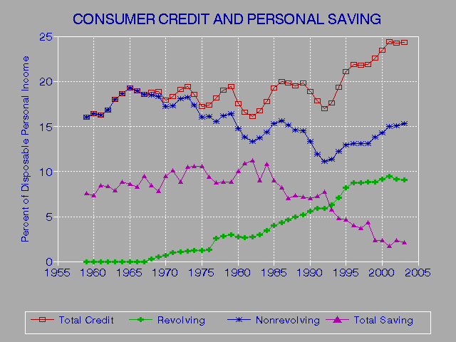 Fico Credit Score And Credit Grading